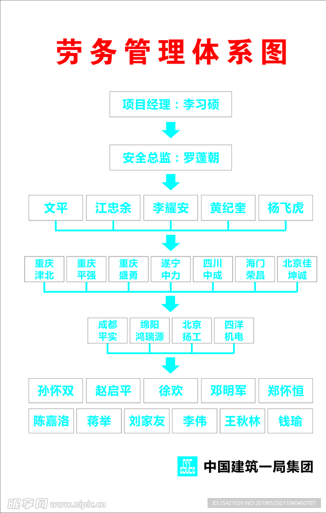 劳务管理体系图