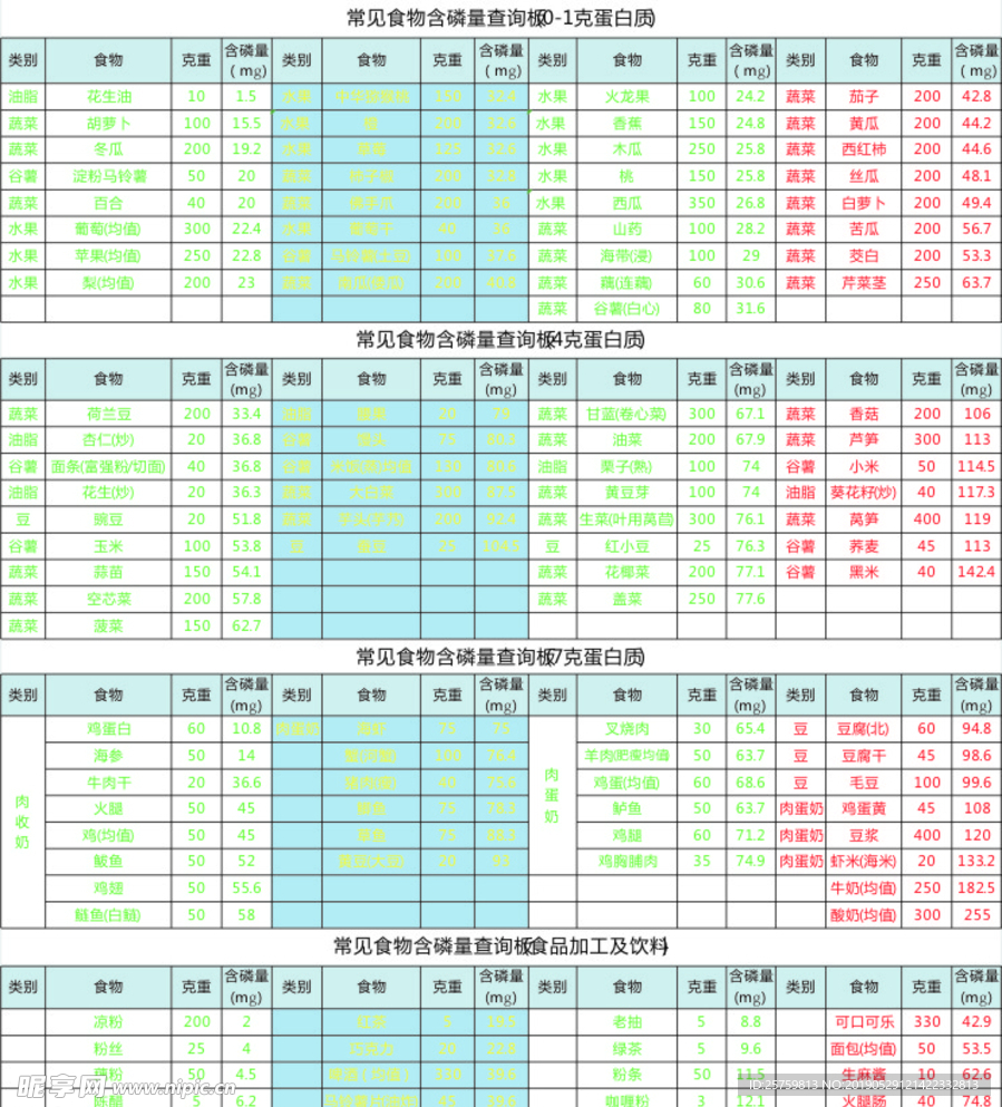 常见食物含钾量表