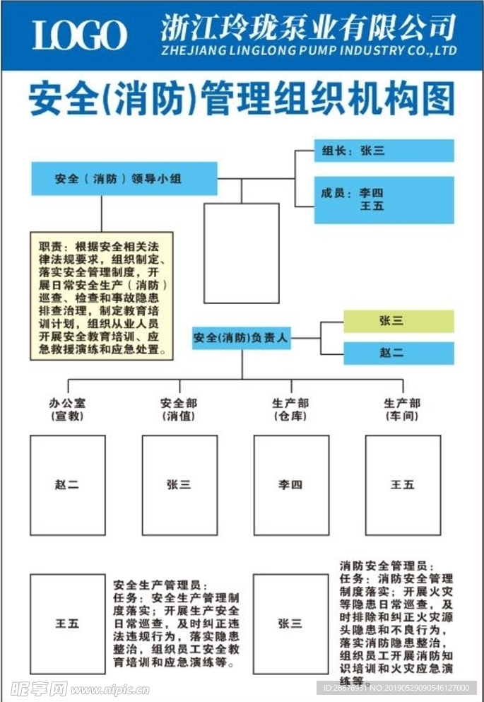 安全消防管理组织机构图