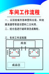 车间工作流程图