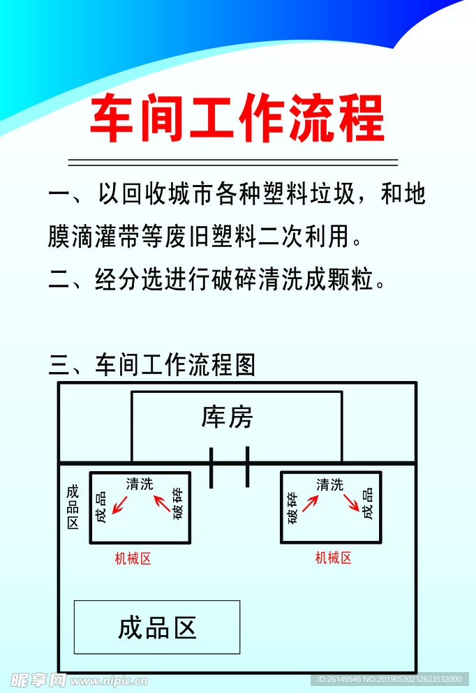 车间工作流程图