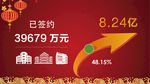 销售业绩目标完成比例