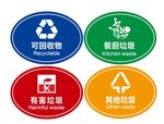 垃圾分类圆贴