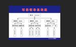 环保领导机构组