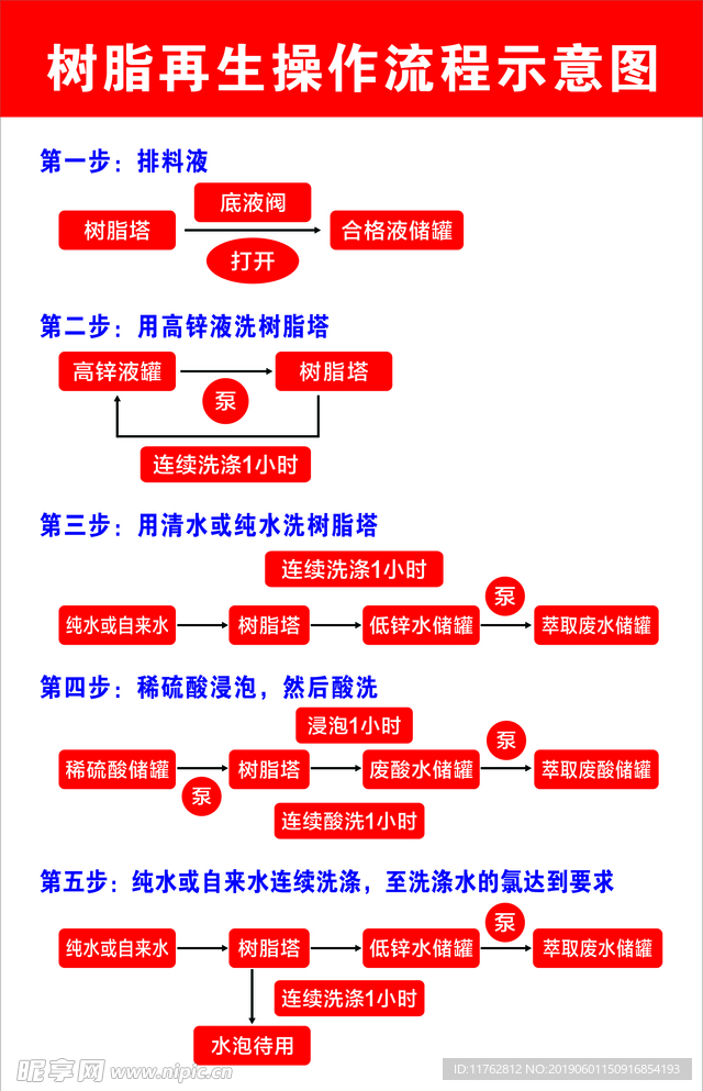 树脂再生操作流程图