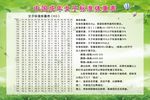女子体重表