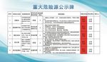 重大危险源公示牌