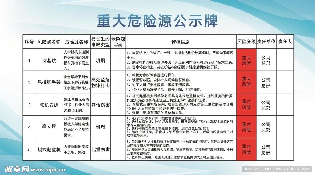 重大危险源公示牌