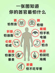 你的器官最怕什么宣传画