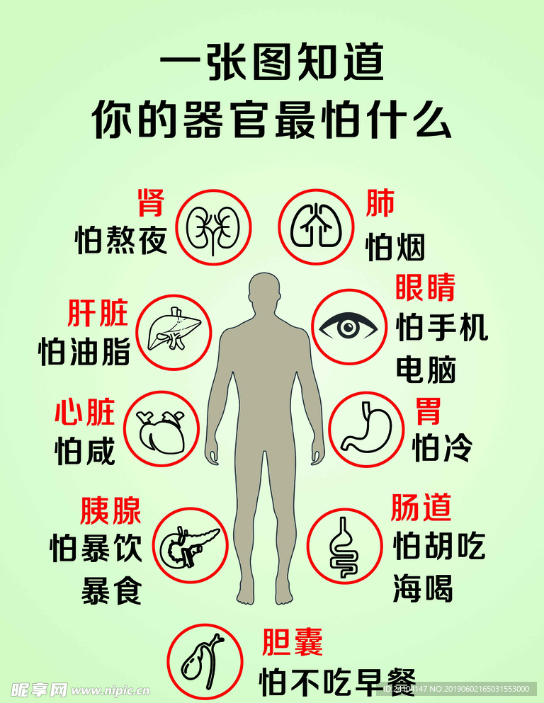你的器官最怕什么宣传画