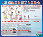 问题专项整治宣传栏