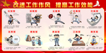 改进工作作风 提高工作效能