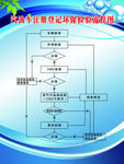 汽油车注册登记环保检验流程图