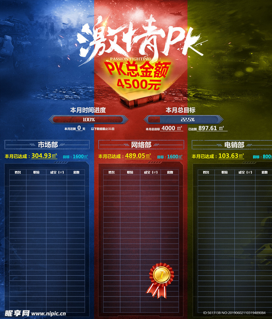 业绩PK榜