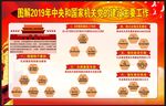 中央和国家机关党的建设主要工作