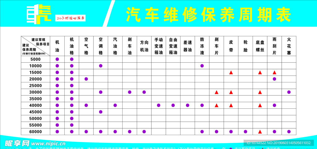 汽车用品 保养周期表