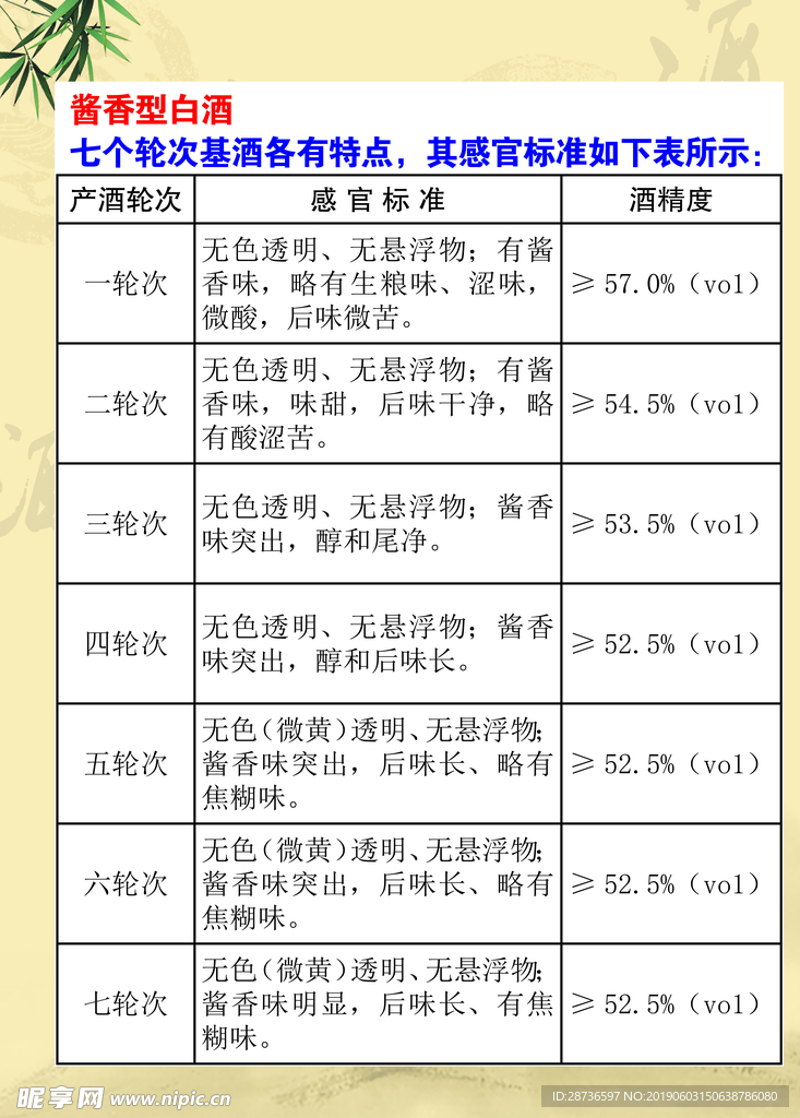 酱香酒七个轮次图表