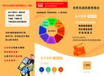 情商教育 智商教育