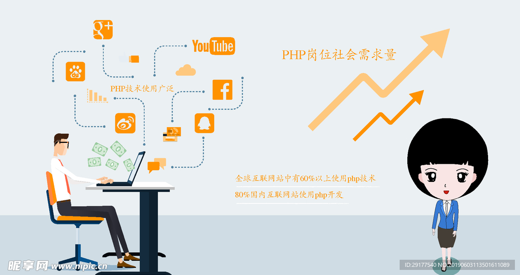 场景php