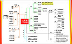 教育一堂课思维导图