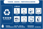 可回收垃圾