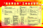 四议两公开