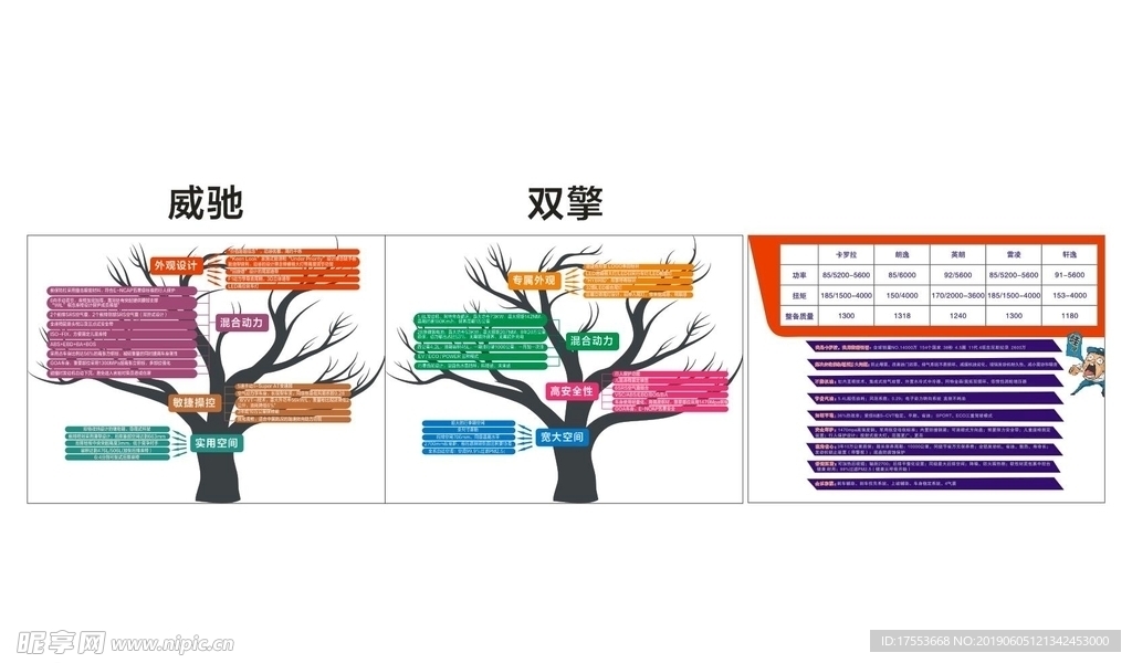 丰田 车型卖点 cdr x4