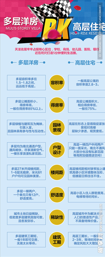 多层洋房和高层住宅优势对比