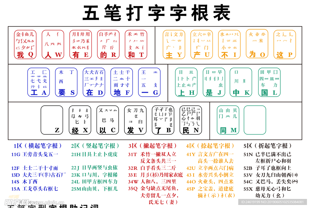 五笔字根表