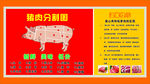 鲜肉玻璃