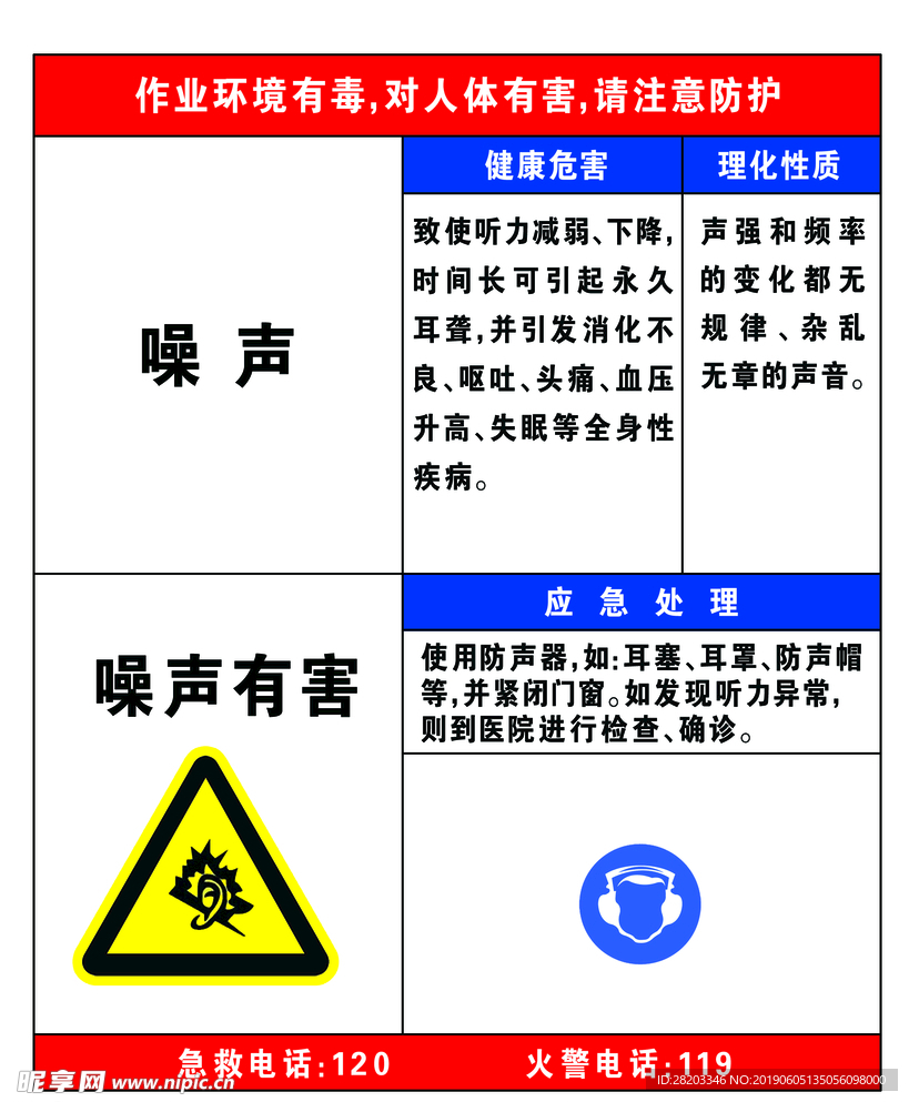 噪声职业危害告知卡