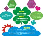 办园理念文化墙