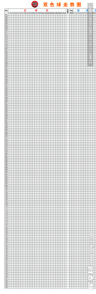 双色球走势图