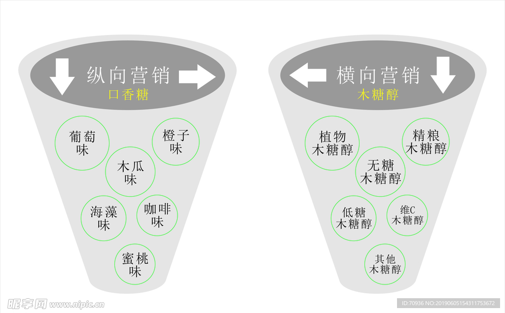 品牌策略之路--解决冲突