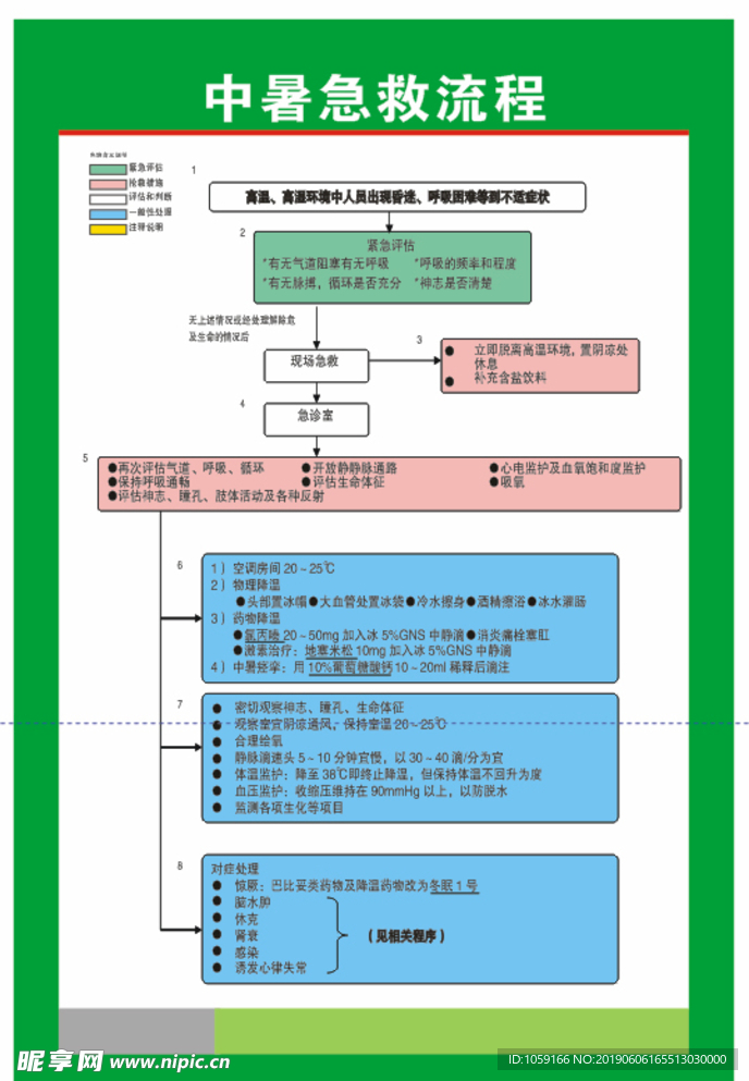 急救流程