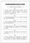 电动吸痰器操作程序及日常维