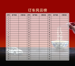 订车榜