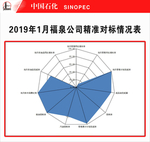 中石化对比图