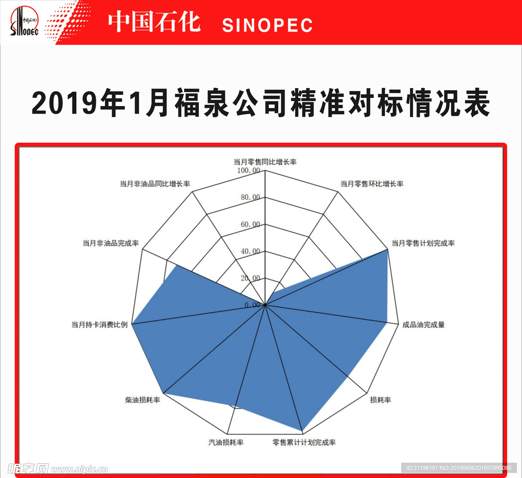 中石化对比图