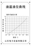 油温油位曲线图
