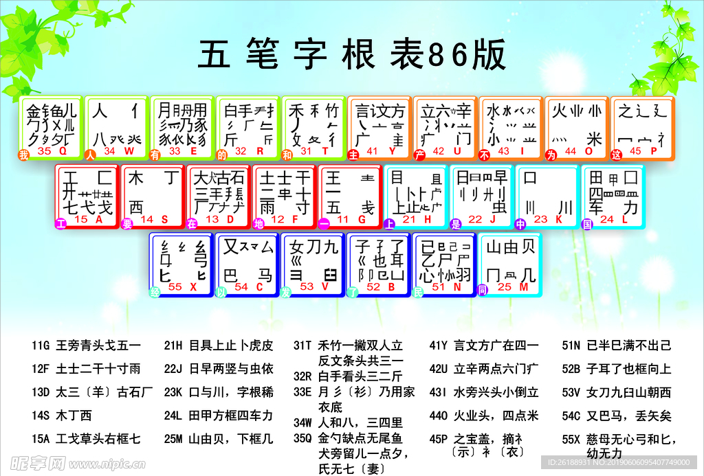 五笔字根表