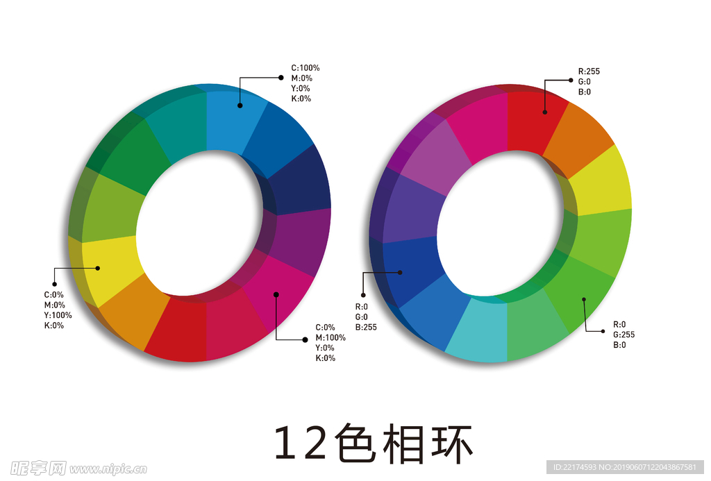 12色相环  原色 间色