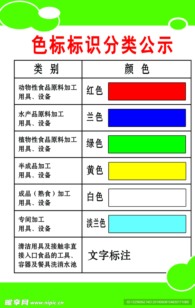 食品色标分类公示