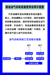加油站油气回收设备示意图