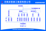 质量管理机构图