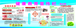 健康教育宣传栏展板