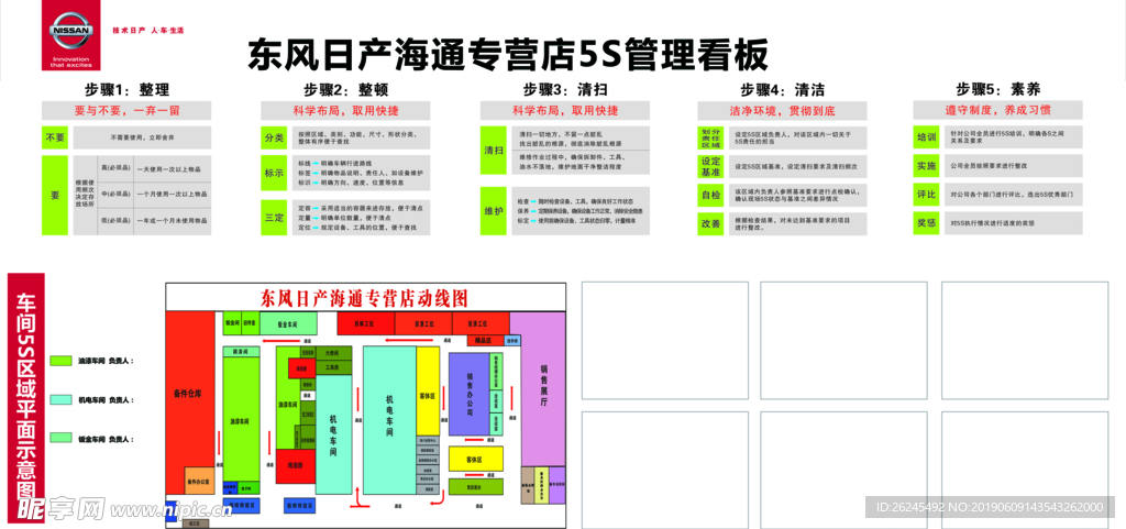 东风日产4S店5S管理看板