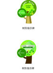 树型指示牌创意指示牌引路牌标语