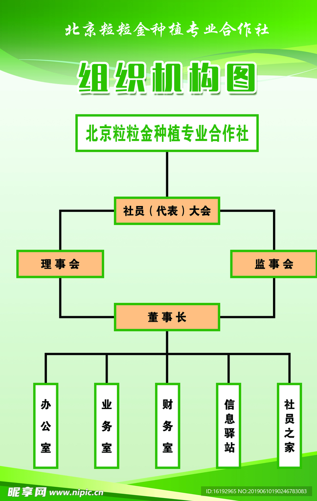 组织机构图