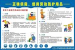正确佩戴使用劳动防护用品